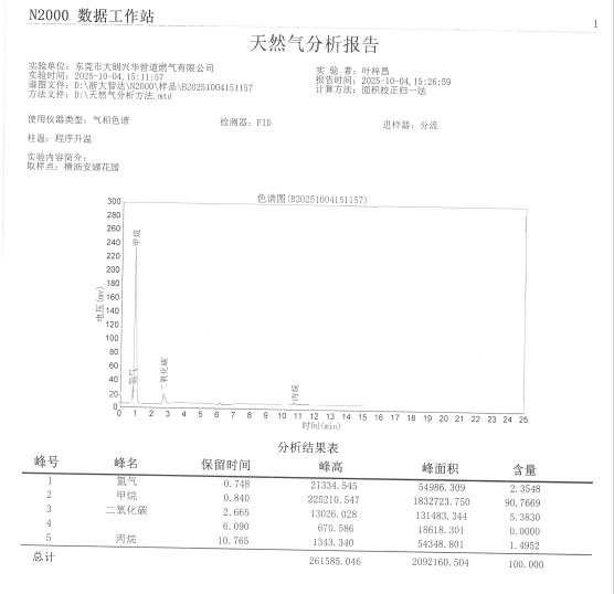 2025年10月天然氣報告和加臭檢測記錄