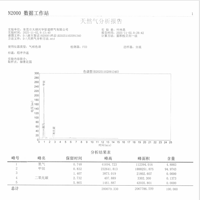 2025年11月天然氣報告和加臭檢測記錄