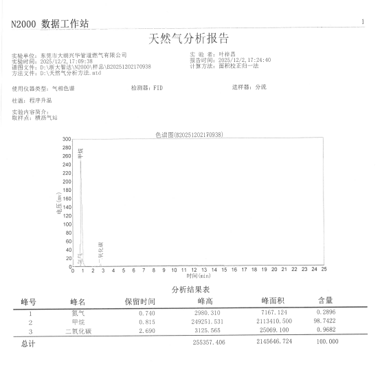 2025年12月天然氣報告和加臭檢測記錄