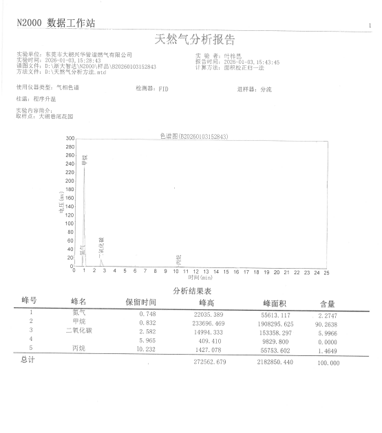 2026年1月天然氣報告和加臭檢測記錄