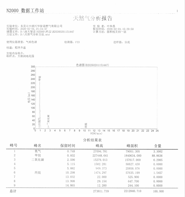 2026年2月天然氣報告和加臭檢測記錄